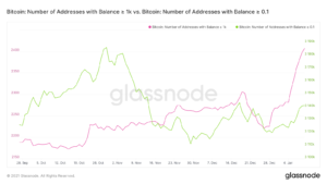 verilere gore bitcoin btc balinalari dusuk seviyelerden bitcoin aliyor 2