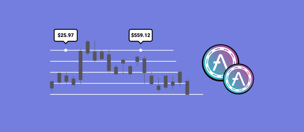 Blog AAVE price prediction