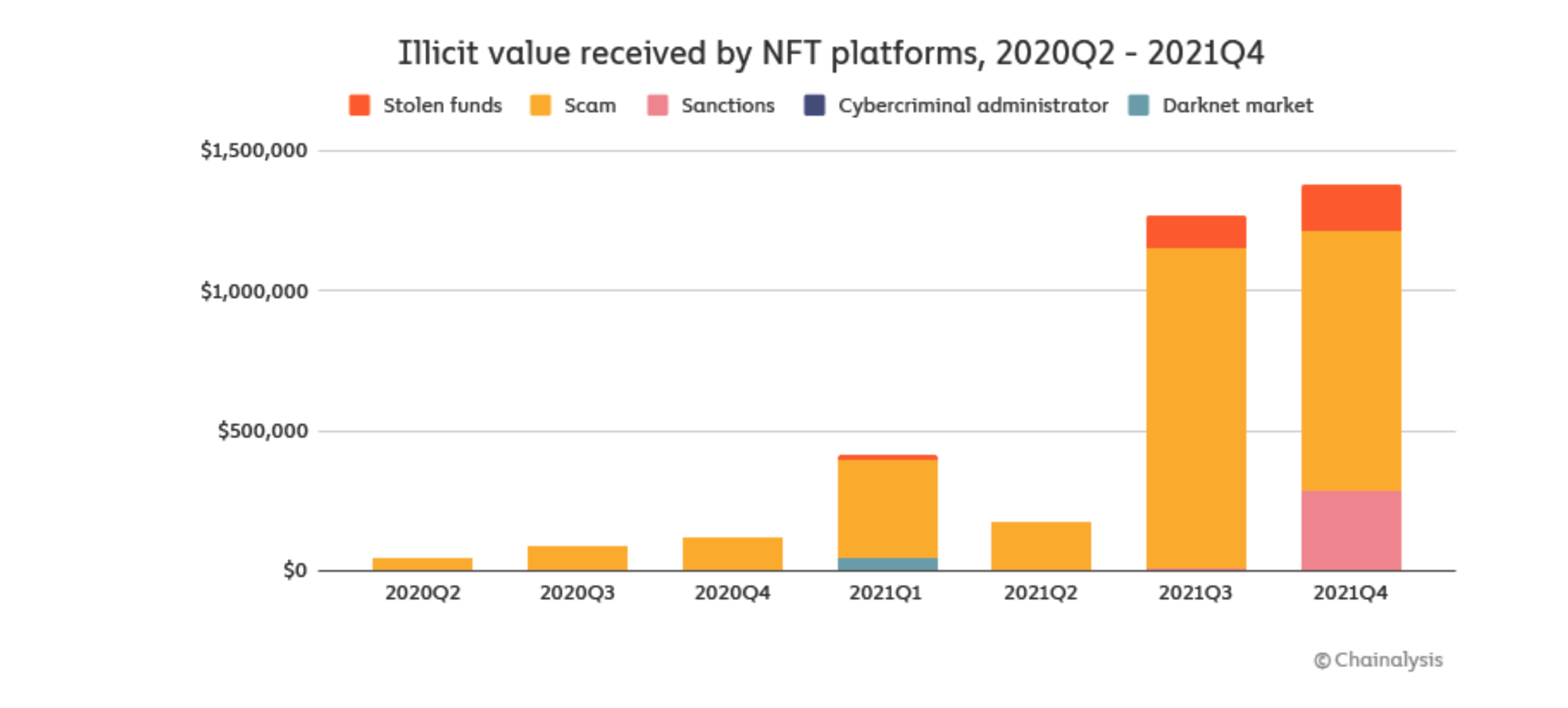NFTler wash trading ve kara para aklama 2