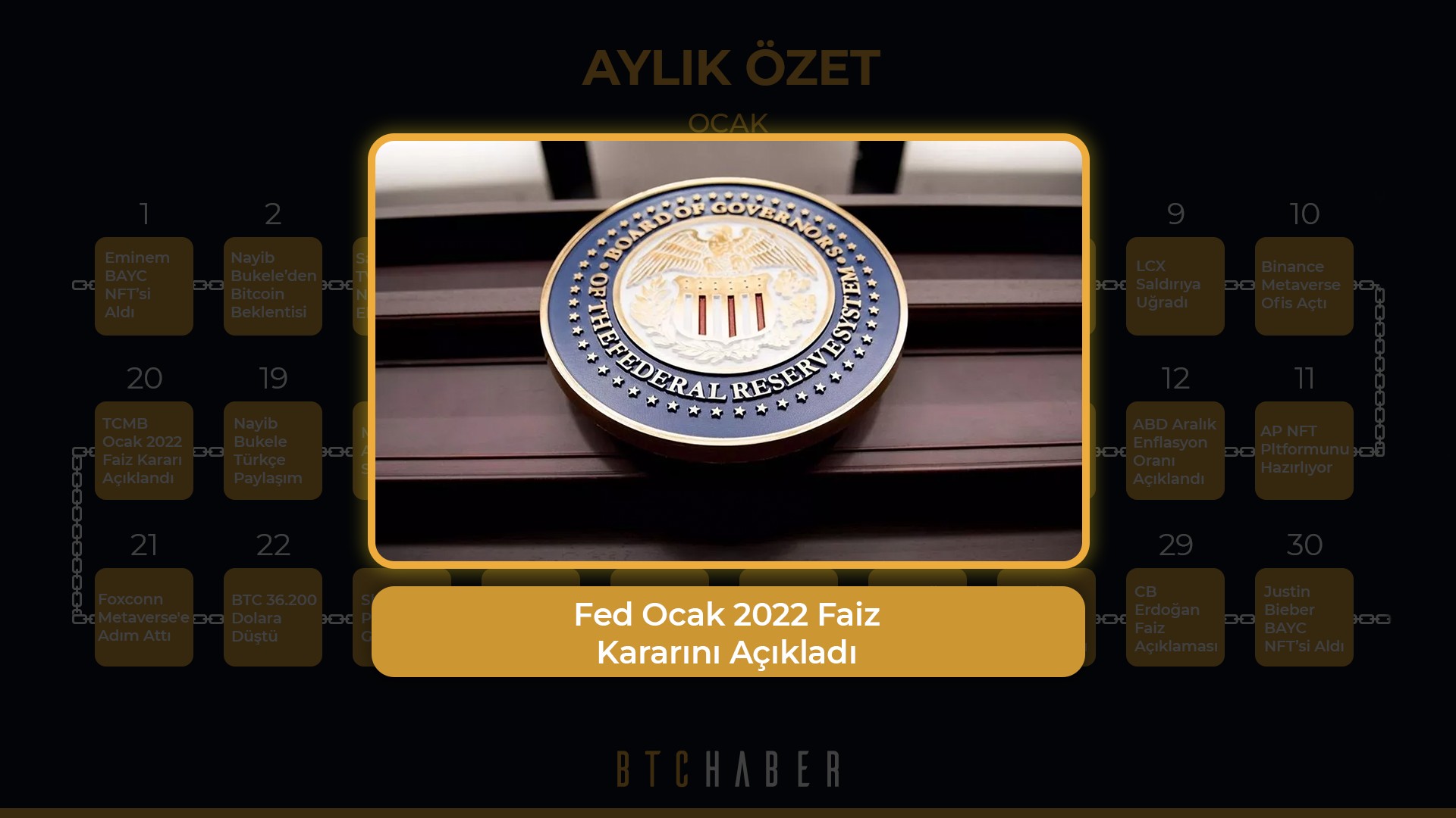 fed ocak 2022 faiz kararini acikladi