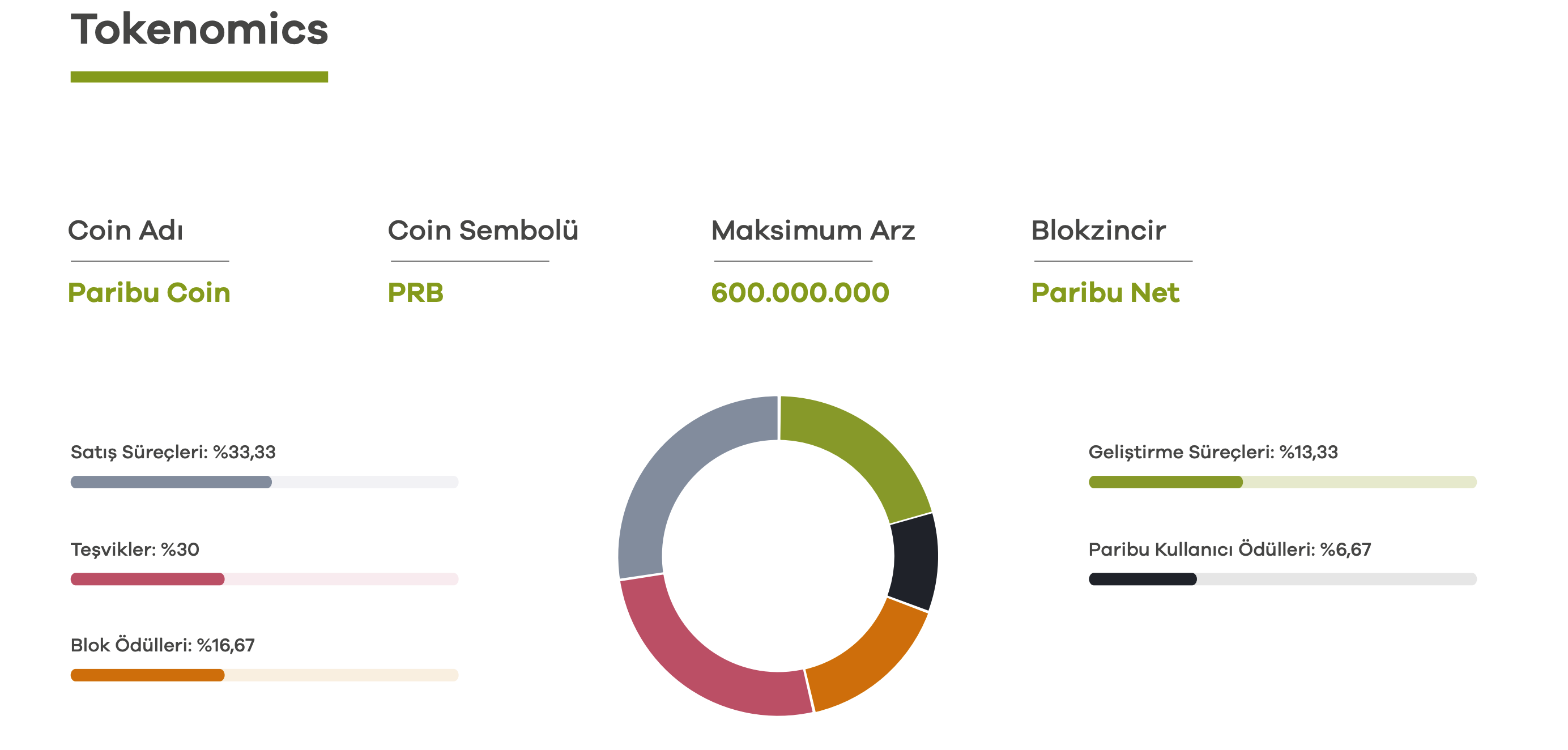 paribu coinin prb detaylari belli oldu