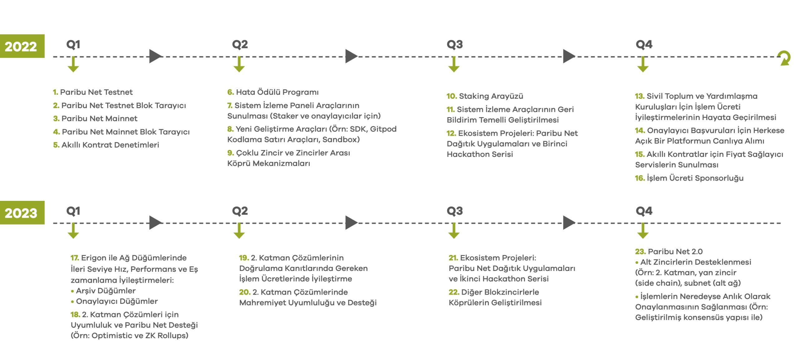 paribunun blockchaini paribu net neler yapacak 2