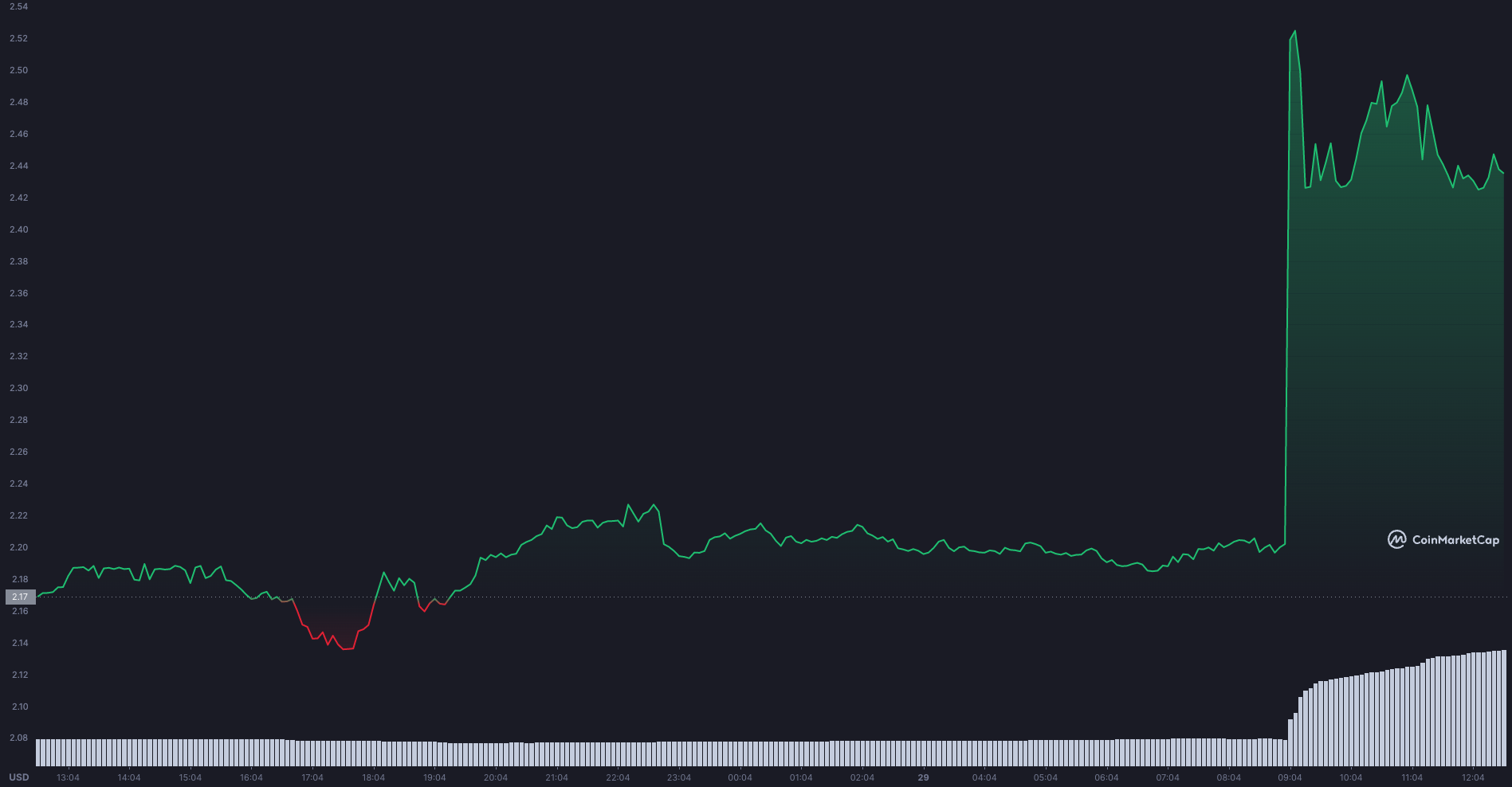 Nexo (NEXO) Neden Yükseliyor?