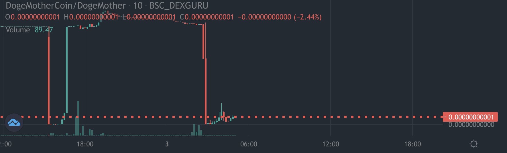 peckshield dogemother hakkinda uyari yapti 2
