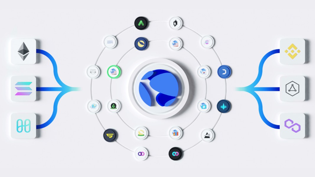 Terra blockchain