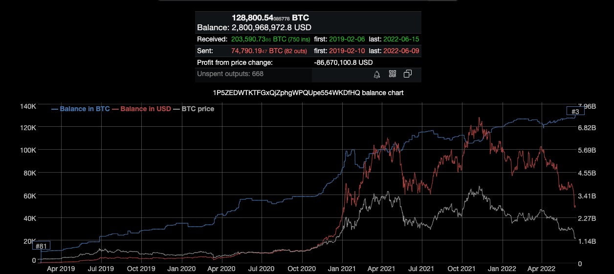 Balinalar Geleneği Bozmayarak Bitcoin Düştükçe Satin Aliyor