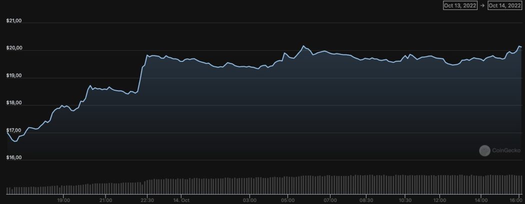Ethereum Name Service ENS Neden Yukseliyor