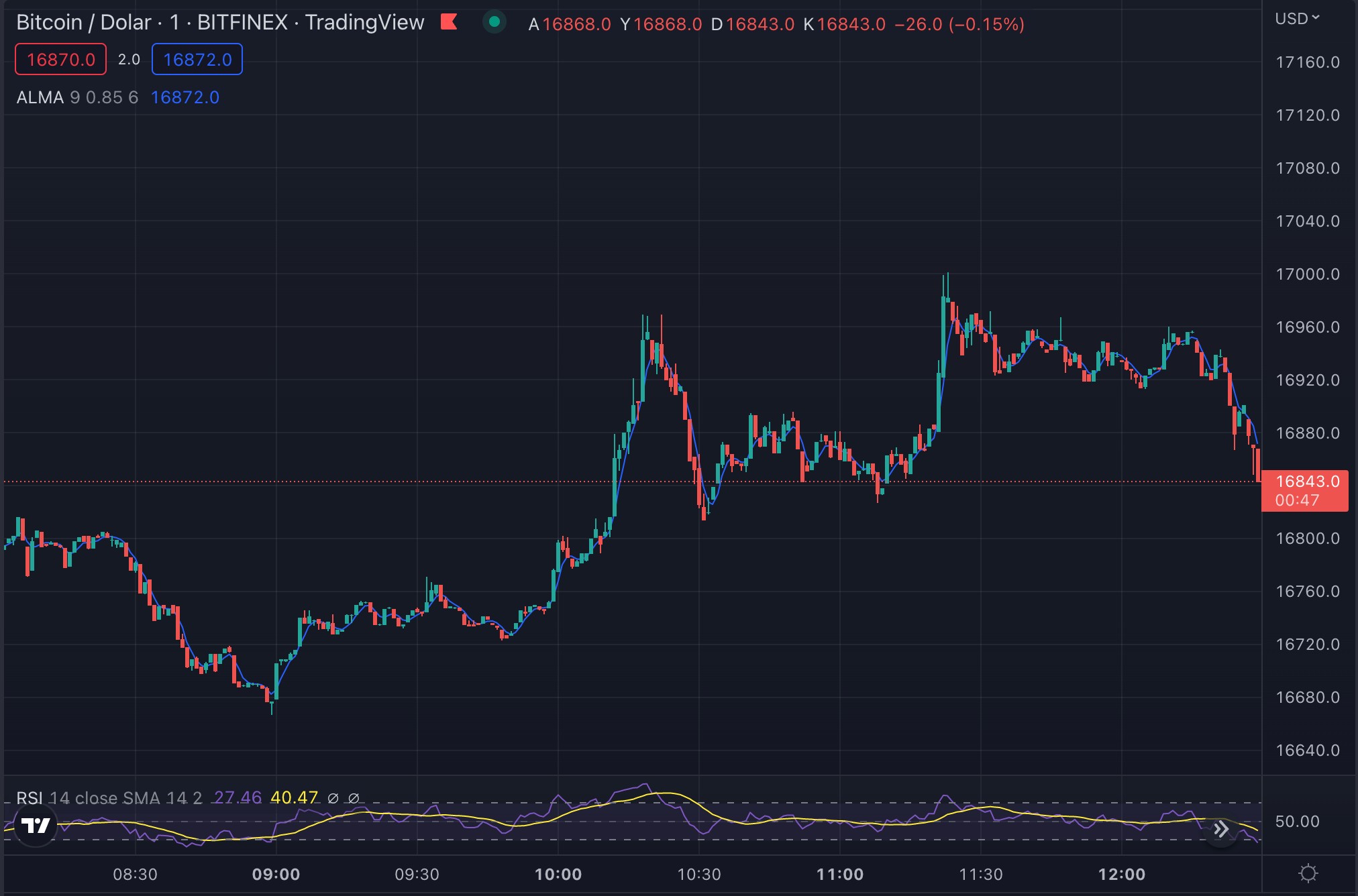 Bitcoin BTC Teknik Analizi 15 Kasim 2022 1