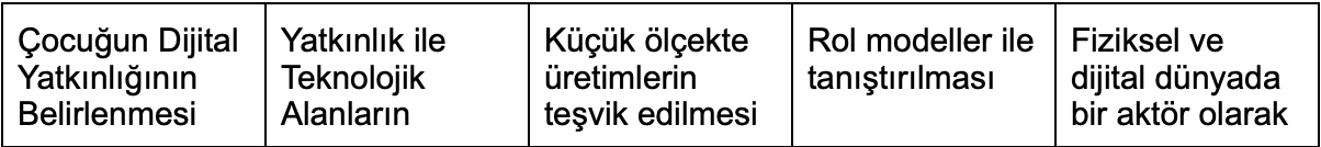 internet bagimliligi ve web3asd