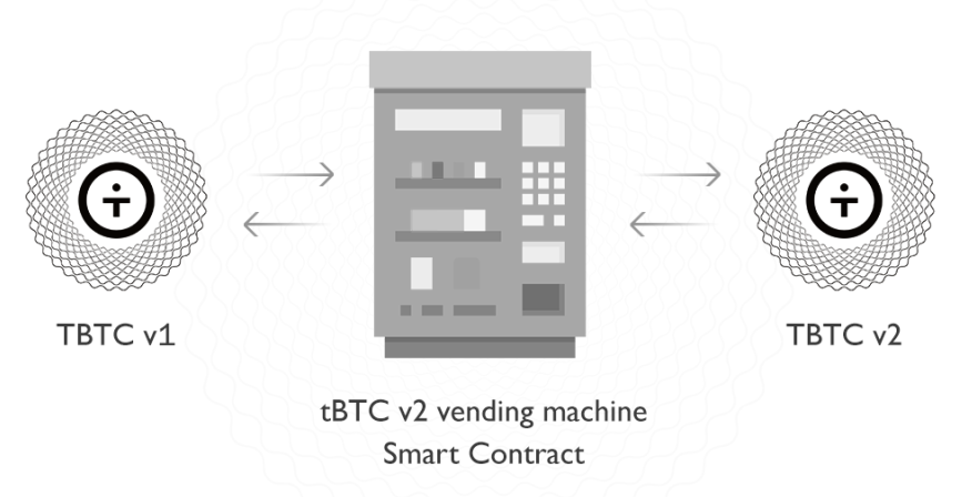 thresold T coin