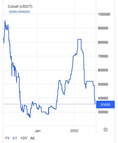 dunyanin yeni gozdesi kobalt 3