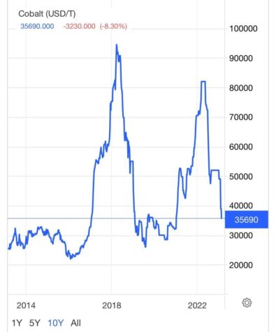 dunyanin yeni gozdesi kobalt 4