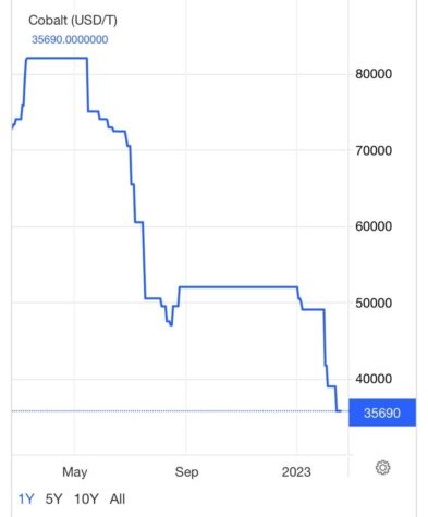 dunyanin yeni gozdesi kobalt 5