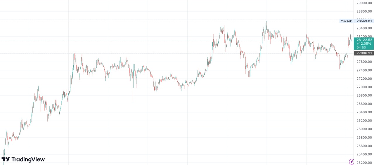 Bitcoinde Fed Bekleyisi1