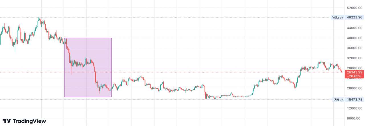 LUNA Krizinin Yildonumu BTC Cakildi Kwon Kefaletle Serbest1