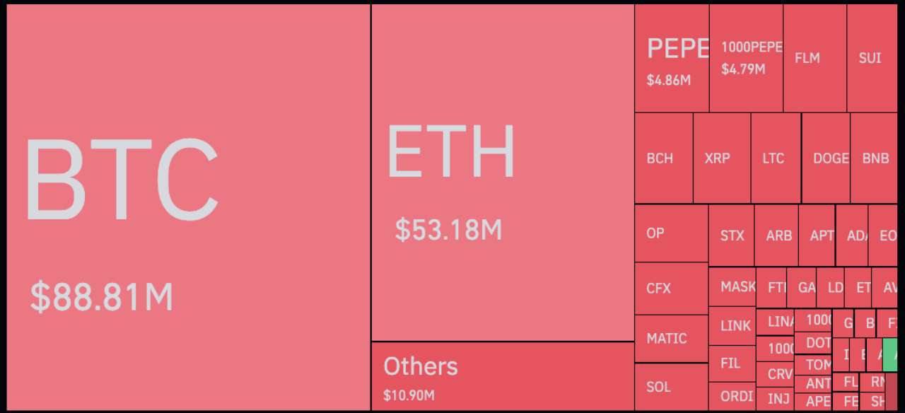 Short Tasfiyesi 3e Katladi 1