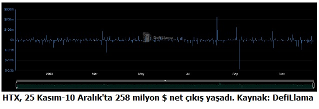 close up gold colored bitcoin coin on Turkish flag