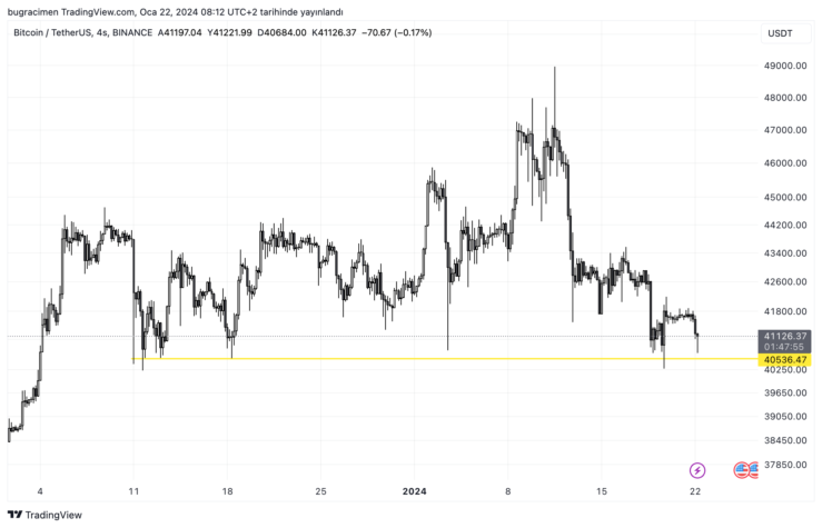 BTCUSDT 2024 01 22 09 12 05 404aa