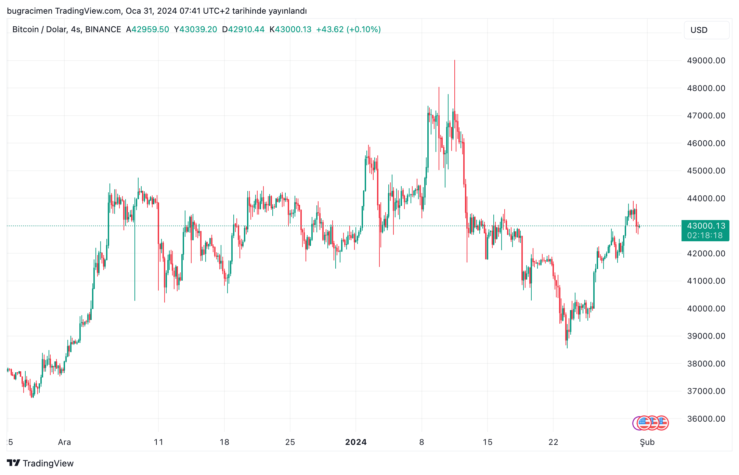 BTCUSD 2024 01 31 08 41 42 6e078