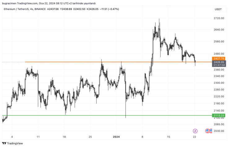 ETHUSDT 2024 01 22 09 12 02 b7f08