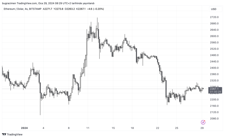 ETHUSD 2024 01 29 09 29 31 c5b37