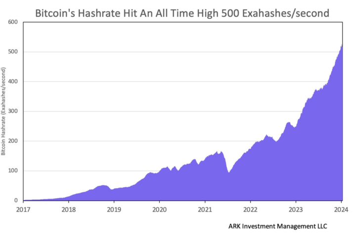 bitcoin btc hashrate