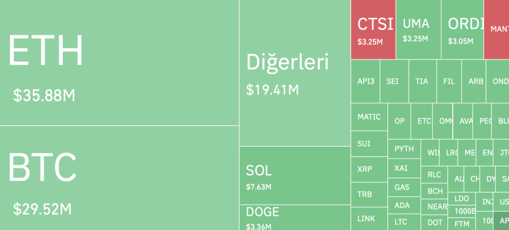 bitcoin btc likidasyon