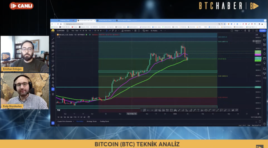 eralp buyukaslan bitcoin btc