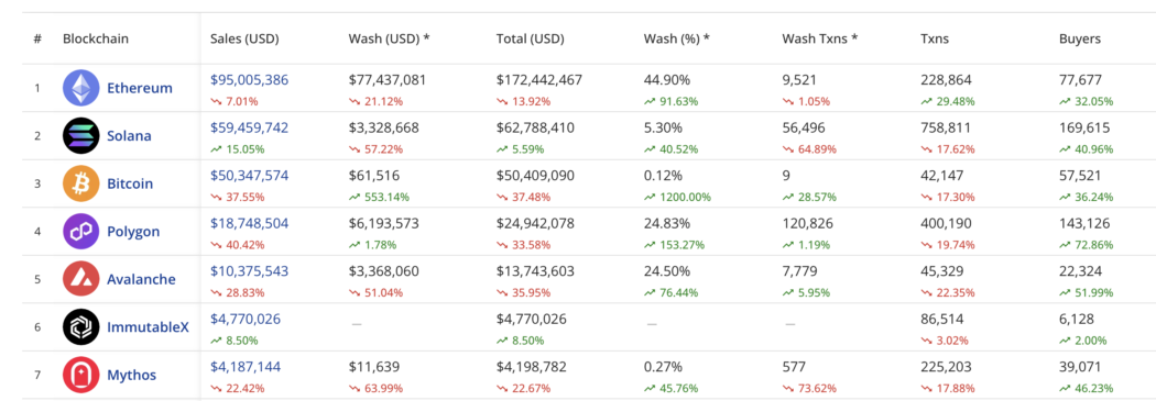solana nft satislari