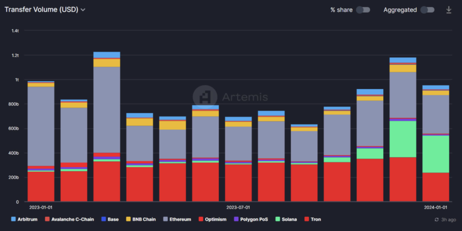 solana sol stablecoin
