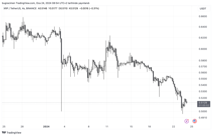 Grafik Ripple Ripple (XRP) için spot ETF ufukta mı? - BTCHaber