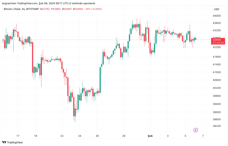 bitcoin btc grafik 2