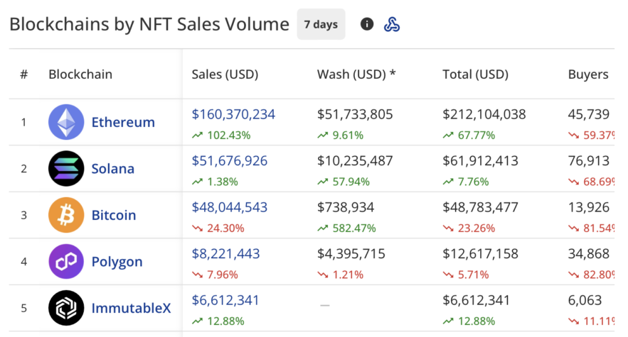 ethereum nft