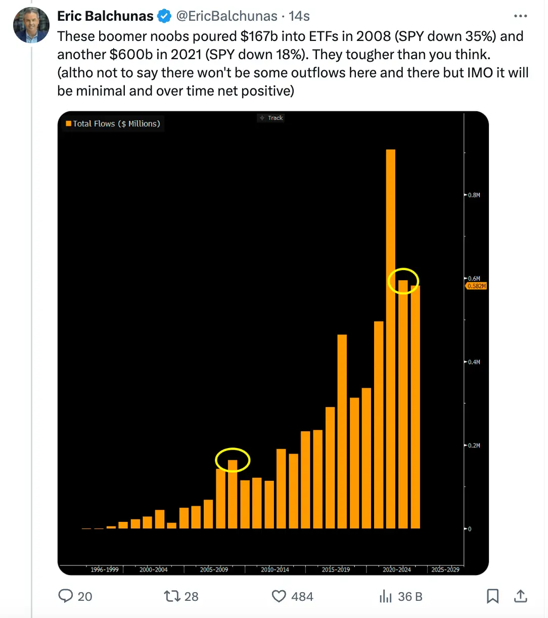 Bitcoin fiyatı neden düştü? Fenomen ve uzmanlar tartışıyor