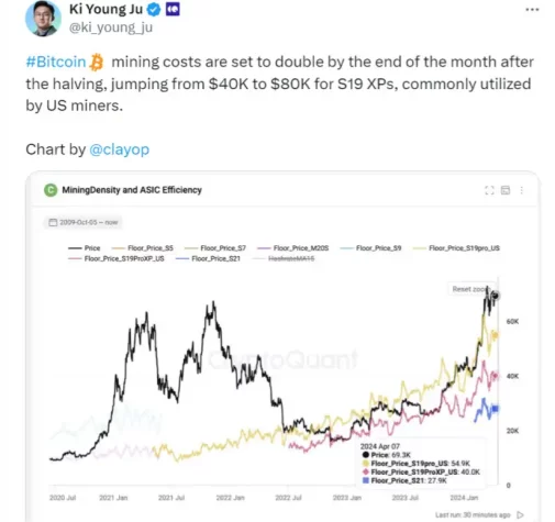 bitcoin madencilik btc