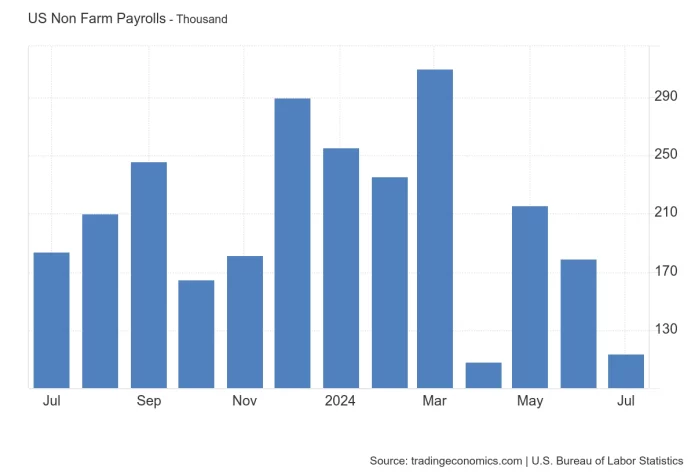 abd tarim disi istihdam