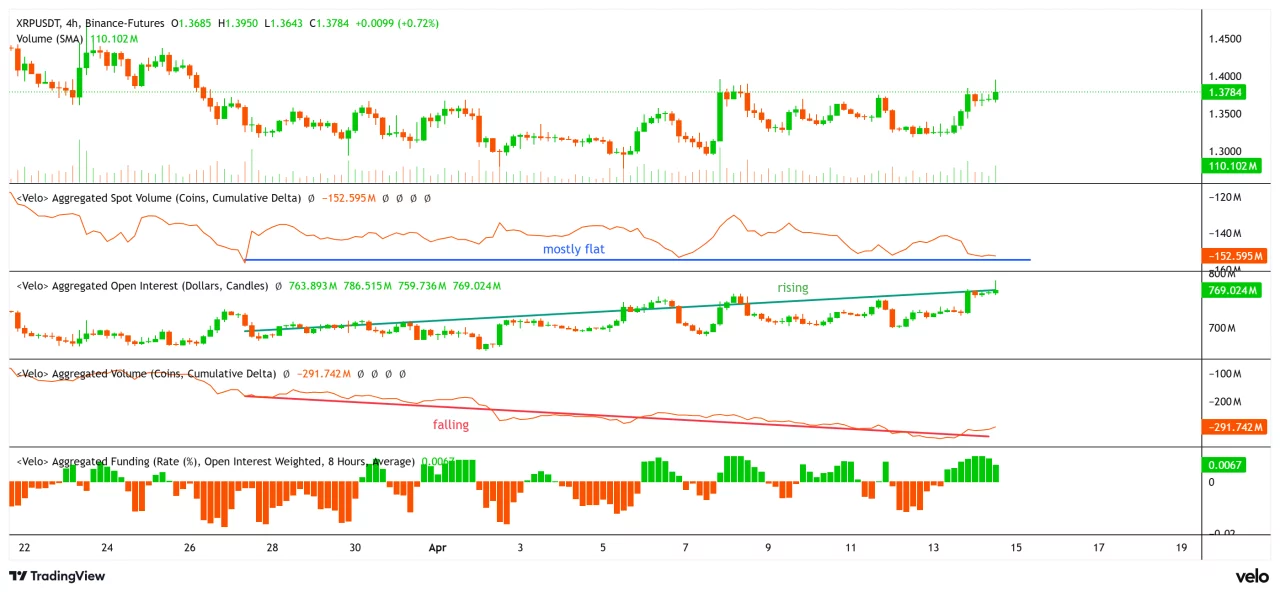 Cryptocurrencies, Adoption, XRP, Markets, Derivatives, Financial Derivatives, Binance, Price Analysis, Futures, Market Analysis, Altcoin Watch